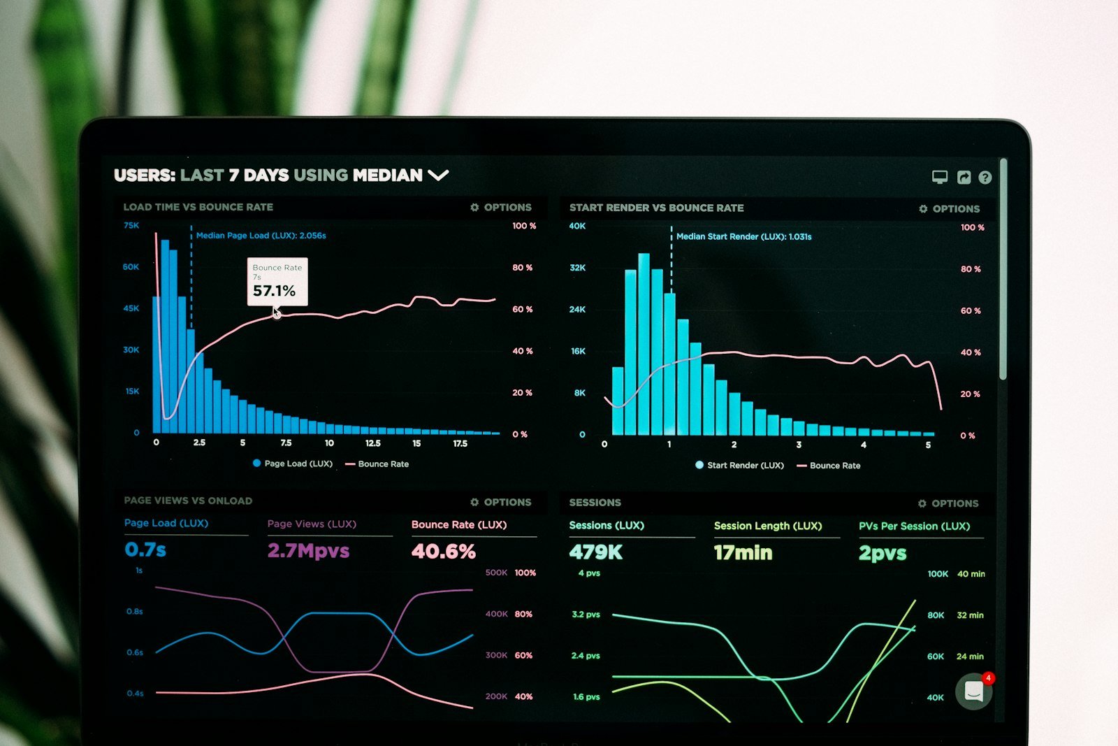 Conducting Effective User Research