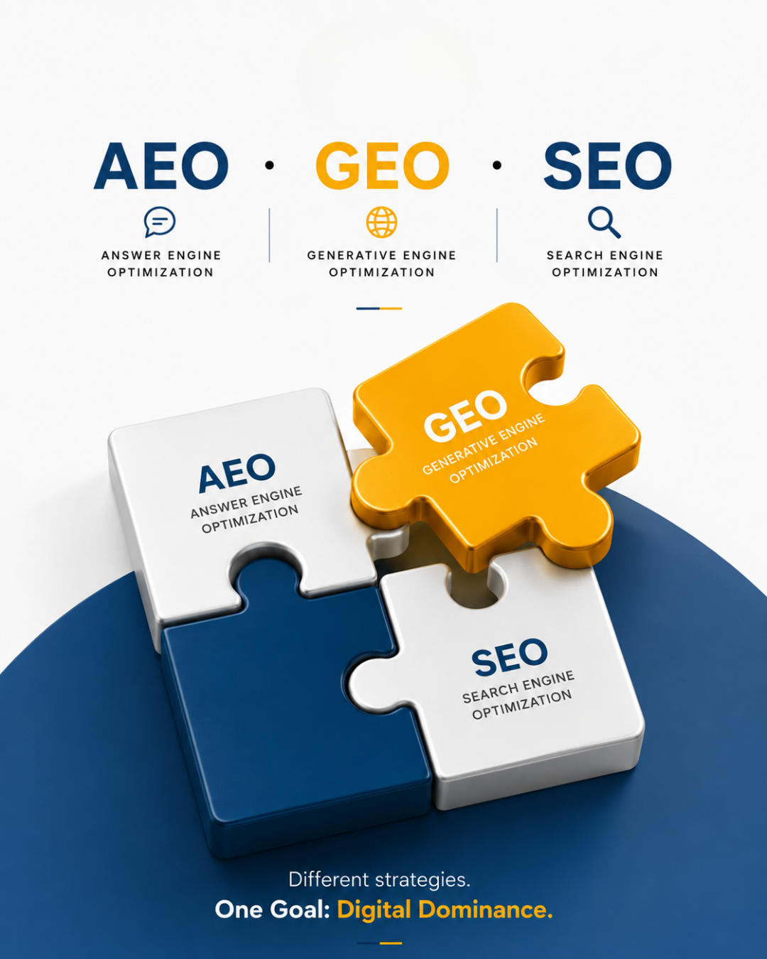 Web Development and Performance